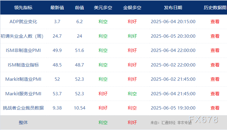 非农最全前瞻:69家机构大咖预测大比拼,精明预测又在暗示重要信号