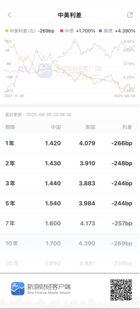 收益率跌穿1.7%!新浪财经APP债券论坛:在“超低利率”时代重塑投资策略