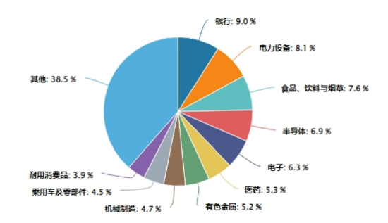 浮动管理费产品，业绩说了算！