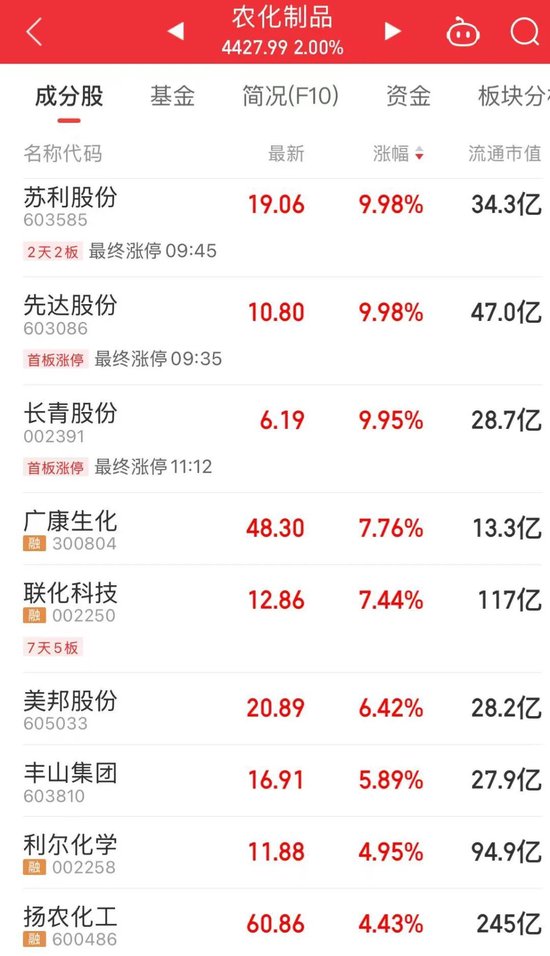 “制冷剂双雄”三美股份、巨化股份创历史新高