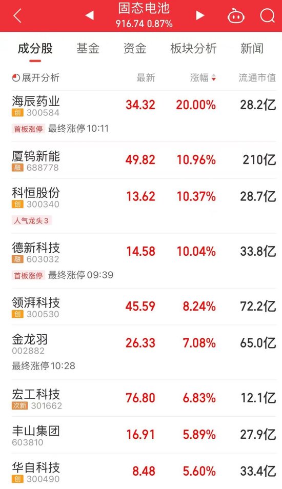 “制冷剂双雄”三美股份、巨化股份创历史新高