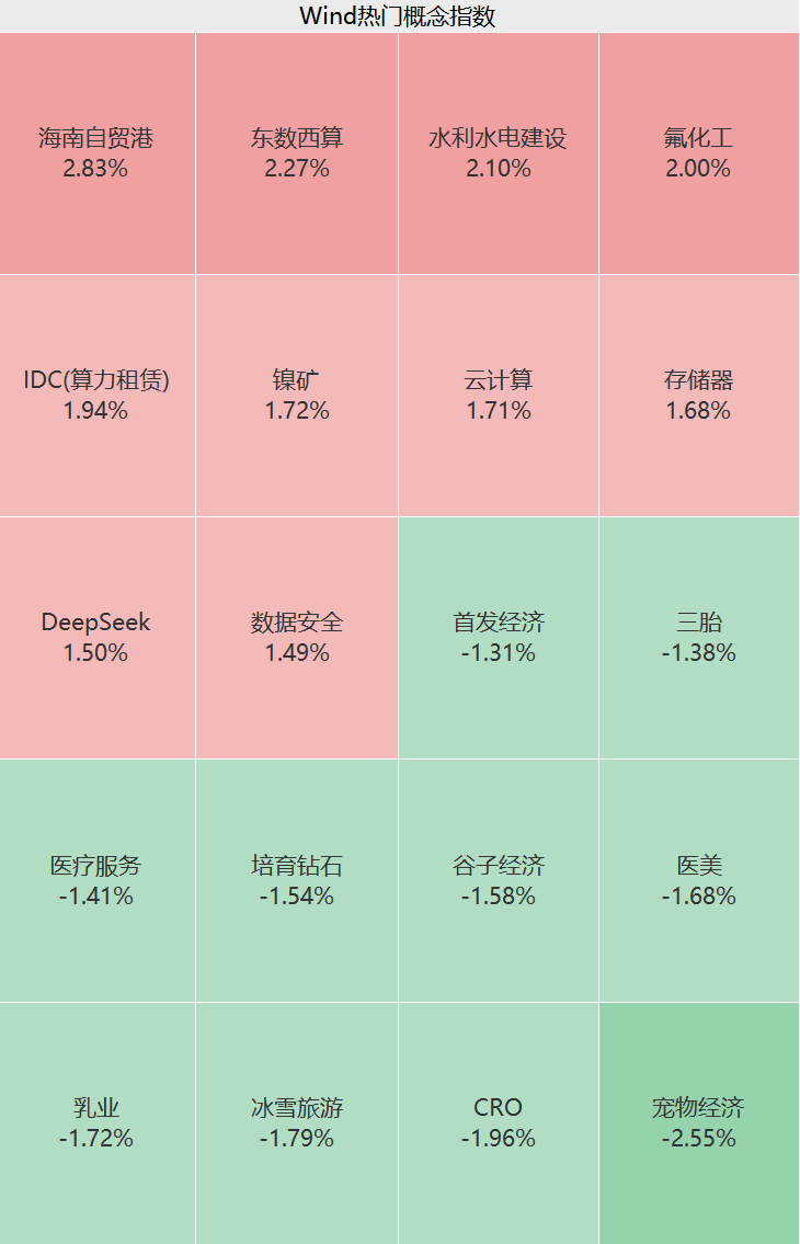 海南自贸港概念直线拉升！国务院授权海南省审批基本农田转为建设用地，机构称海南自贸港迎前所未有战略机遇
