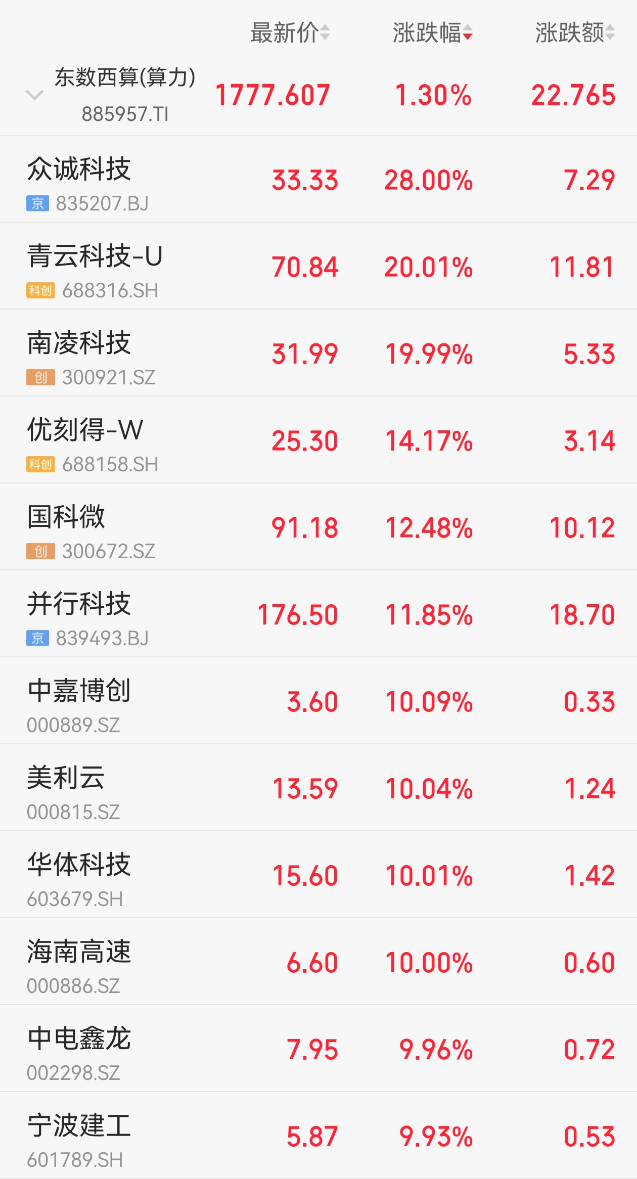 海南自贸港概念直线拉升！国务院授权海南省审批基本农田转为建设用地，机构称海南自贸港迎前所未有战略机遇