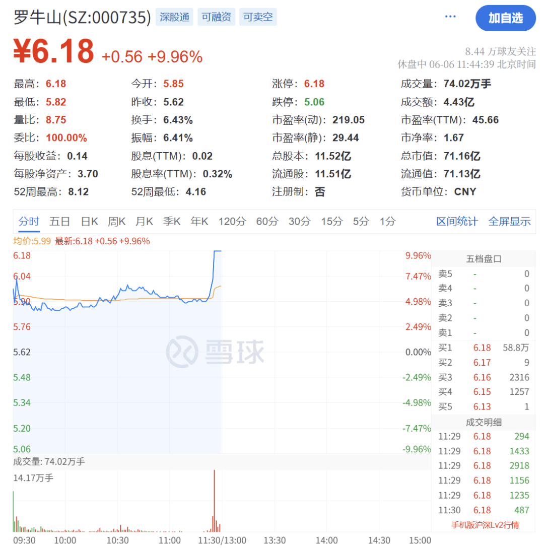 海南自贸港概念直线拉升！国务院授权海南省审批基本农田转为建设用地，机构称海南自贸港迎前所未有战略机遇