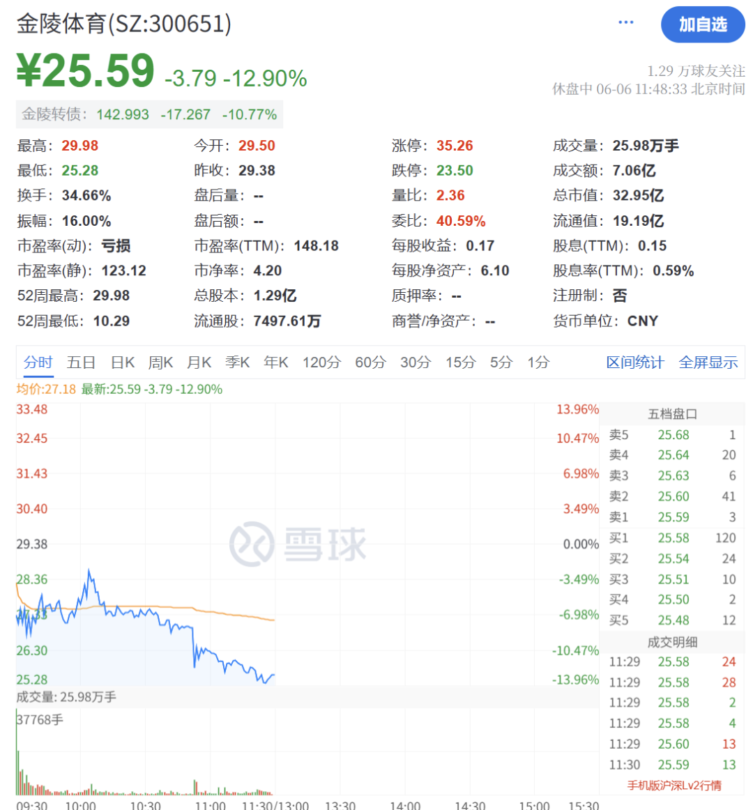 海南自贸港概念直线拉升！国务院授权海南省审批基本农田转为建设用地，机构称海南自贸港迎前所未有战略机遇