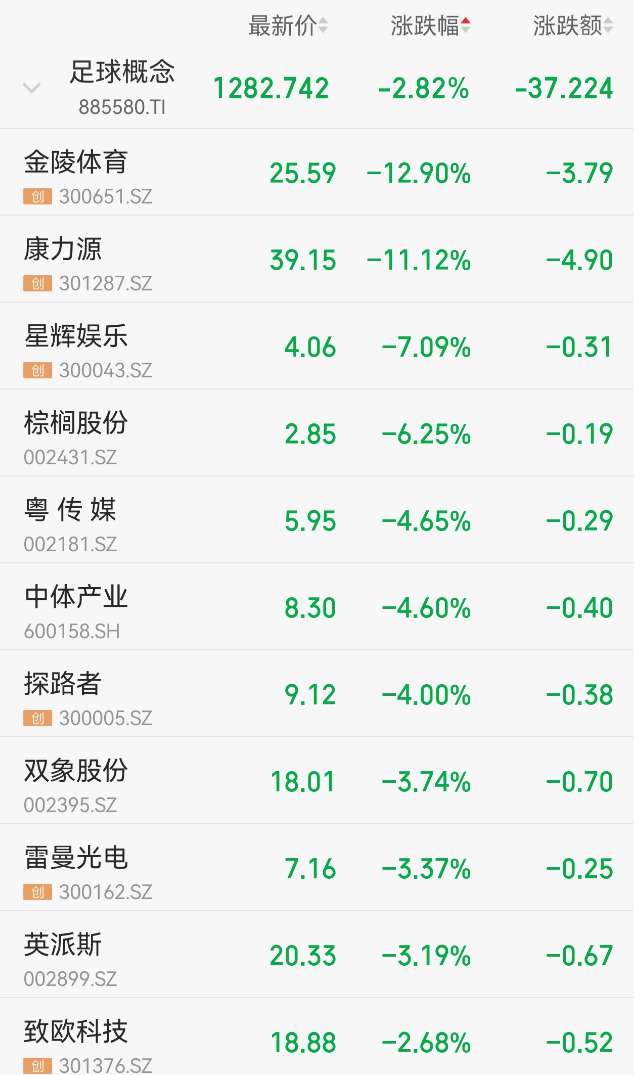 海南自贸港概念直线拉升！国务院授权海南省审批基本农田转为建设用地，机构称海南自贸港迎前所未有战略机遇