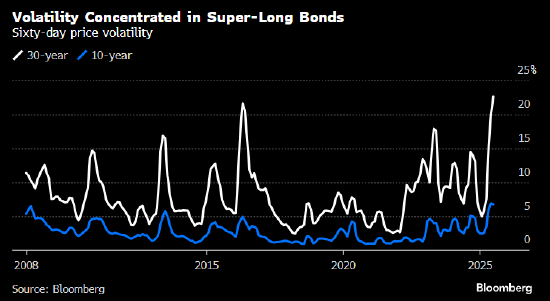 压力与日俱增 市场预料日本可能最早于7月调整债券发行计划
