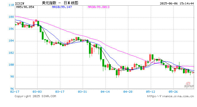 马斯克怒怼特朗普！交易员在新浪财经外汇社区打响了“观点战争”