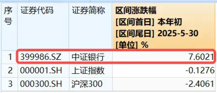 银行逆天涨势不停，资金不畏“高位”，512800单日再揽1．76亿元！