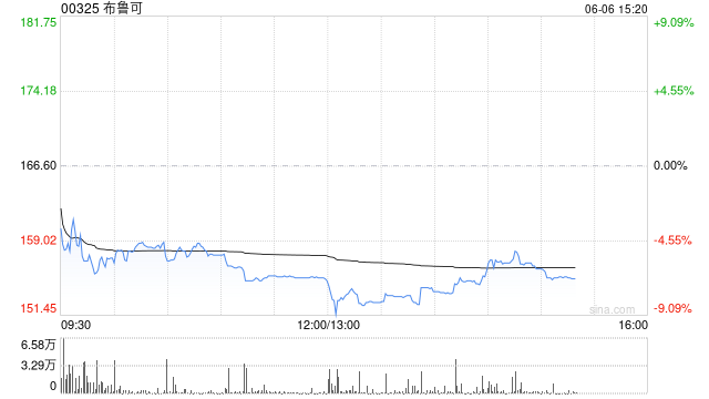 华西证券：首予布鲁可“买入”评级 海外市场有望成为第二成长曲线