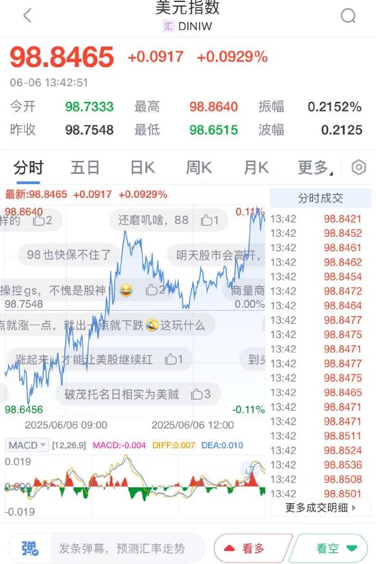 特朗普VS马斯克 深夜开战！交易员正在这里抢夺第一决策权