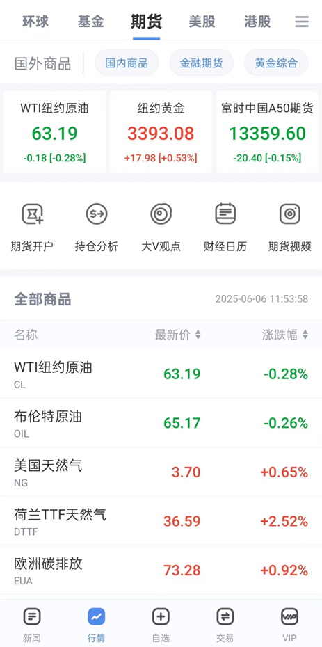 新浪财经：期货外汇投资者的专业伙伴与温暖港湾