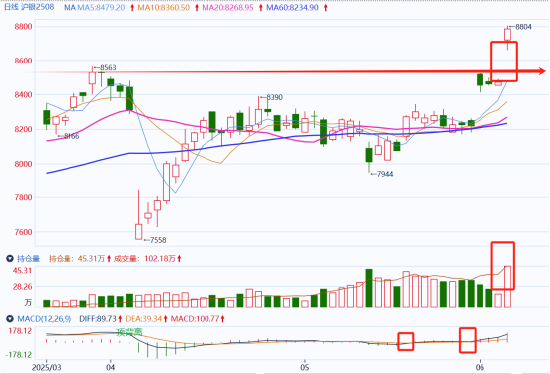 国泰君安期货:白银“旗形看涨”,金银比持续修复