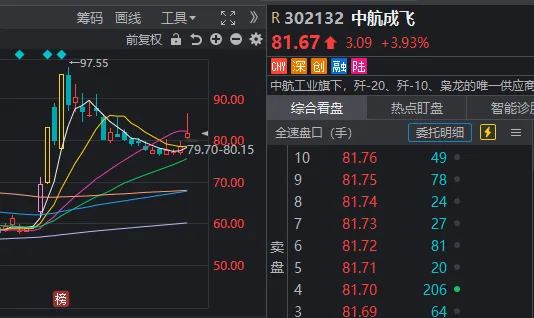 三连涨之后,今天A股迎来6月首次回调,又被市场教育了