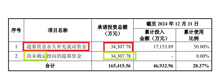 纳睿雷达溢价421%收购背后：标的公司6名投资者先后减资或退出 是否满足科创属性要求待考
