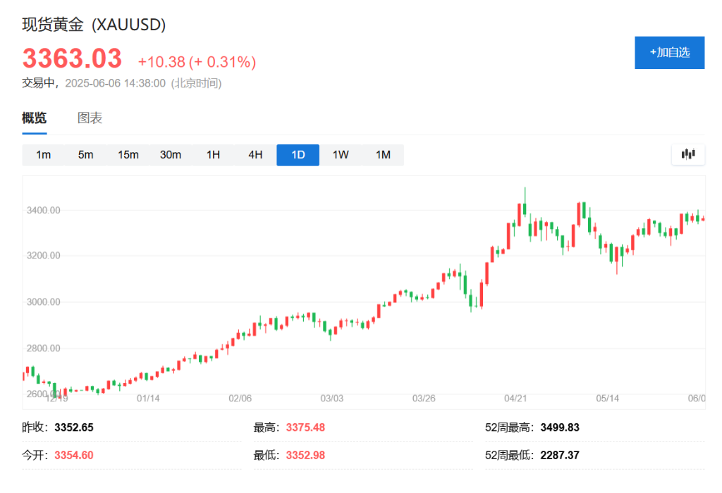 白银、铂金等贵金属集体飙升,市场在定价什么?