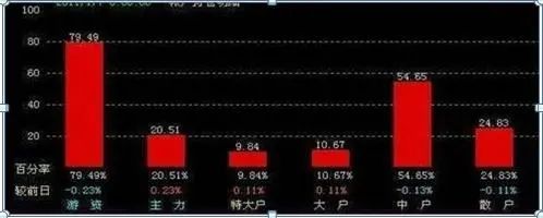 巴菲特点破中国股市：股票封住涨停板了，但资金却显示净流出几千万，你知道怎么回事？