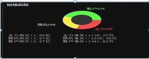 巴菲特点破中国股市：股票封住涨停板了，但资金却显示净流出几千万，你知道怎么回事？