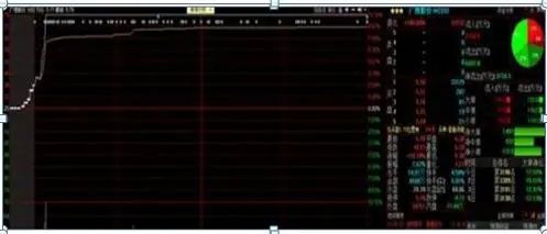 巴菲特点破中国股市：股票封住涨停板了，但资金却显示净流出几千万，你知道怎么回事？