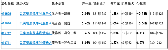 危机延续4月份募集的贝莱德债基遭冷遇无奈延期