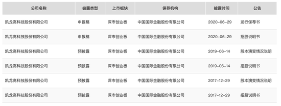 300912，IPO材料造假，隐瞒七年
