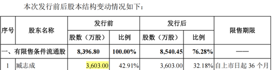 300912，IPO材料造假，隐瞒七年