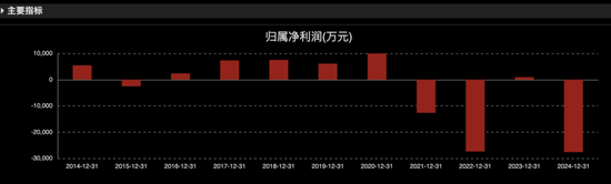 300912，IPO材料造假，隐瞒七年