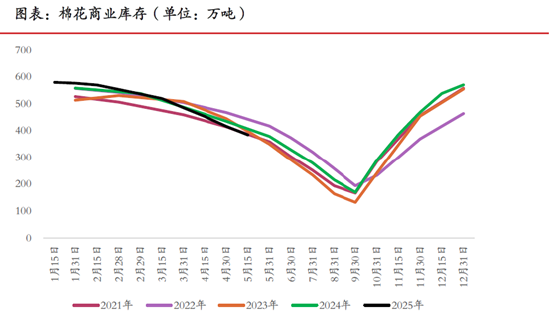 期市晨昏线6.6(晚):棉花的反弹能否延续?