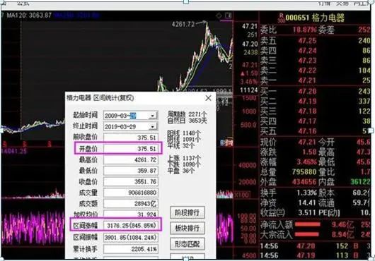 巴菲特点破中国股市:为什么股票业绩好,却就是不涨?你知道怎么回事?难道是还不具备投资价值?