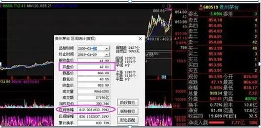 巴菲特点破中国股市:为什么股票业绩好,却就是不涨?你知道怎么回事?难道是还不具备投资价值?