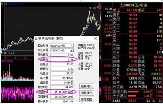 巴菲特点破中国股市:为什么股票业绩好,却就是不涨?你知道怎么回事?难道是还不具备投资价值?