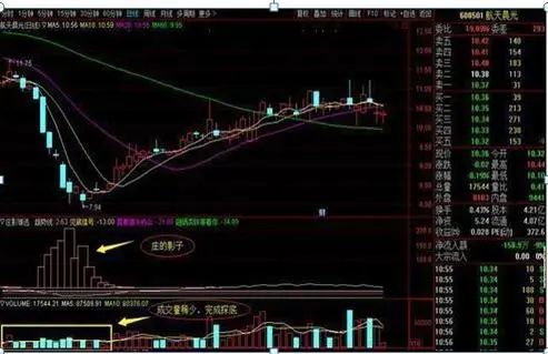 巴菲特点破中国股市:为什么股票业绩好,却就是不涨?你知道怎么回事?难道是还不具备投资价值?