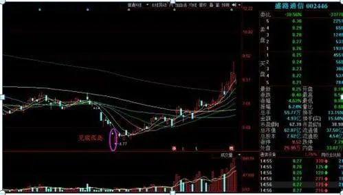 巴菲特点破中国股市:为什么股票业绩好,却就是不涨?你知道怎么回事?难道是还不具备投资价值?