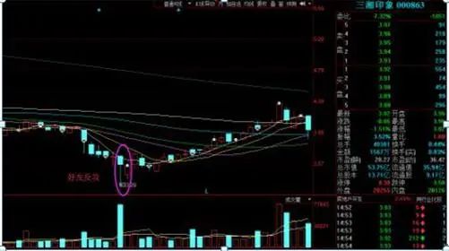 巴菲特点破中国股市:为什么股票业绩好,却就是不涨?你知道怎么回事?难道是还不具备投资价值?