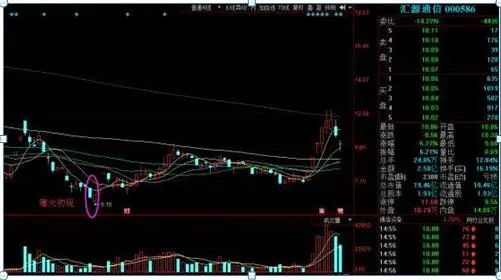 巴菲特点破中国股市:为什么股票业绩好,却就是不涨?你知道怎么回事?难道是还不具备投资价值?