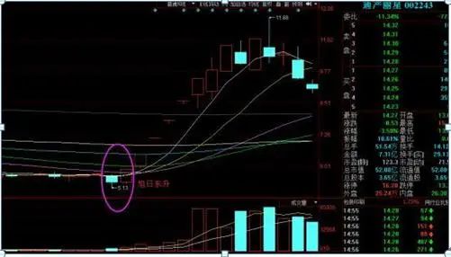 巴菲特点破中国股市:为什么股票业绩好,却就是不涨?你知道怎么回事?难道是还不具备投资价值?