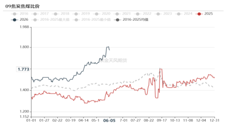 双焦：焦煤总不缺故事