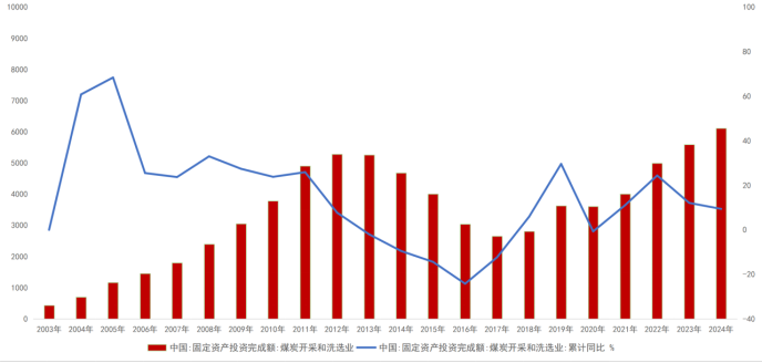 双焦：焦煤总不缺故事