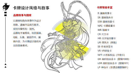 漫联星球《悟空》卡牌来了！好物尽在好博会