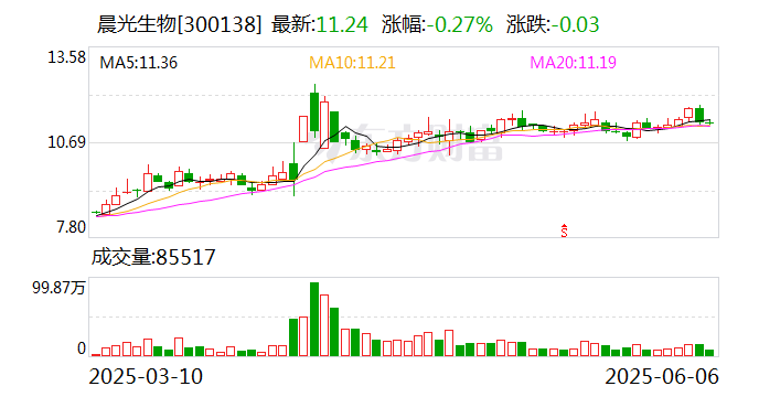 晨光生物：一季度销量增长约40%且销售价格小幅上涨