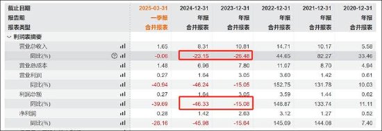 绿通科技资本局:股价破发玩跨界 “老熟人”创钰投资用700万撬动公司6亿?