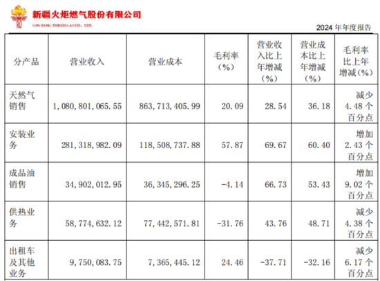 入主2个月,溢价200%注入劣质资产?新疆火炬:买壳花的钱,靠关联交易就收回了一半