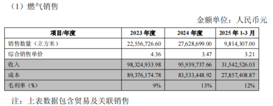 入主2个月,溢价200%注入劣质资产?新疆火炬:买壳花的钱,靠关联交易就收回了一半