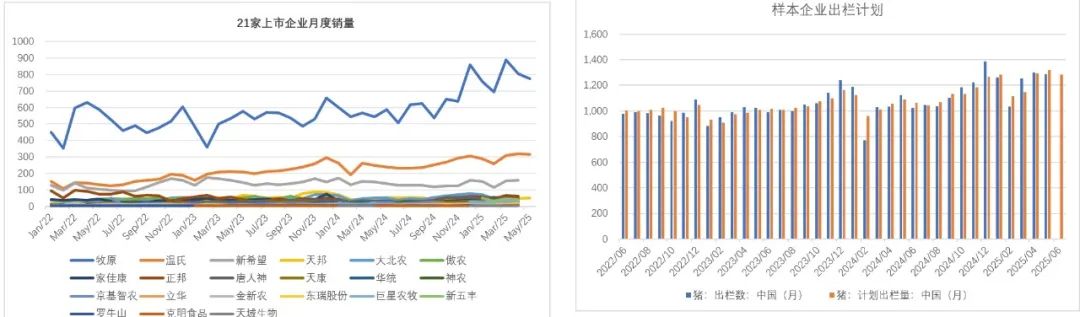 生猪：出栏降重，期现偏弱