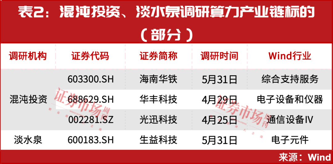 重磅利好加持！这个赛道牛市行情已经启动