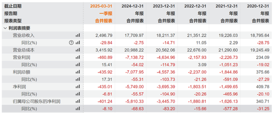 “创投大佬”3.8亿拿下2家上市公司，洗牌董事会出师未捷！