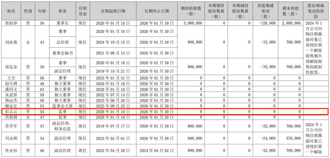 300亿大牛股,突爆大雷!