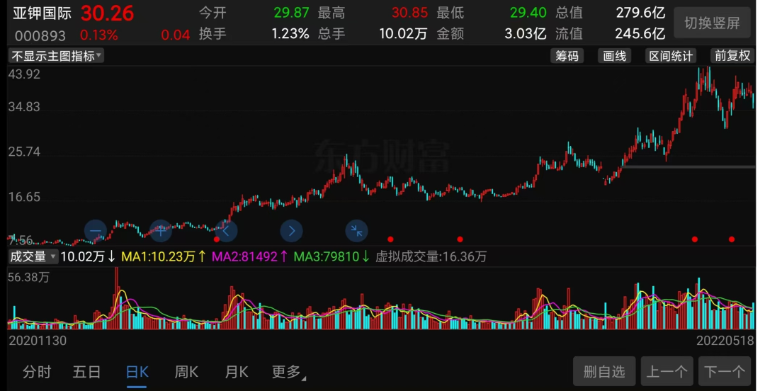 300亿大牛股,突爆大雷!