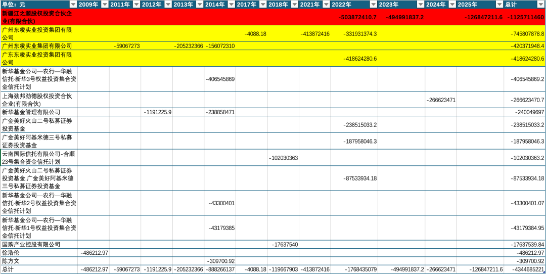 300亿大牛股,突爆大雷!