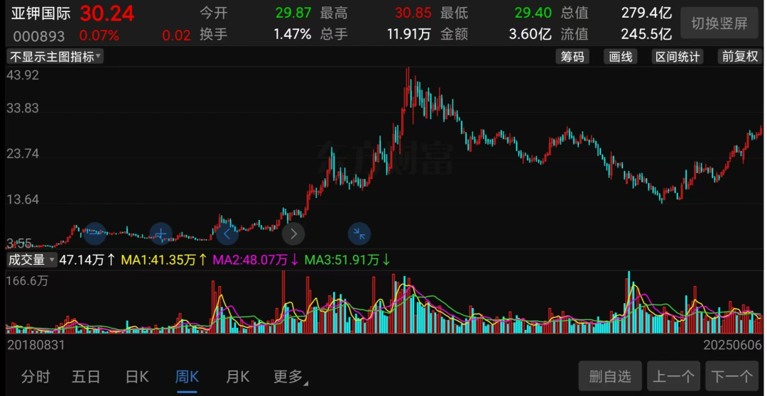 300亿大牛股,突爆大雷!